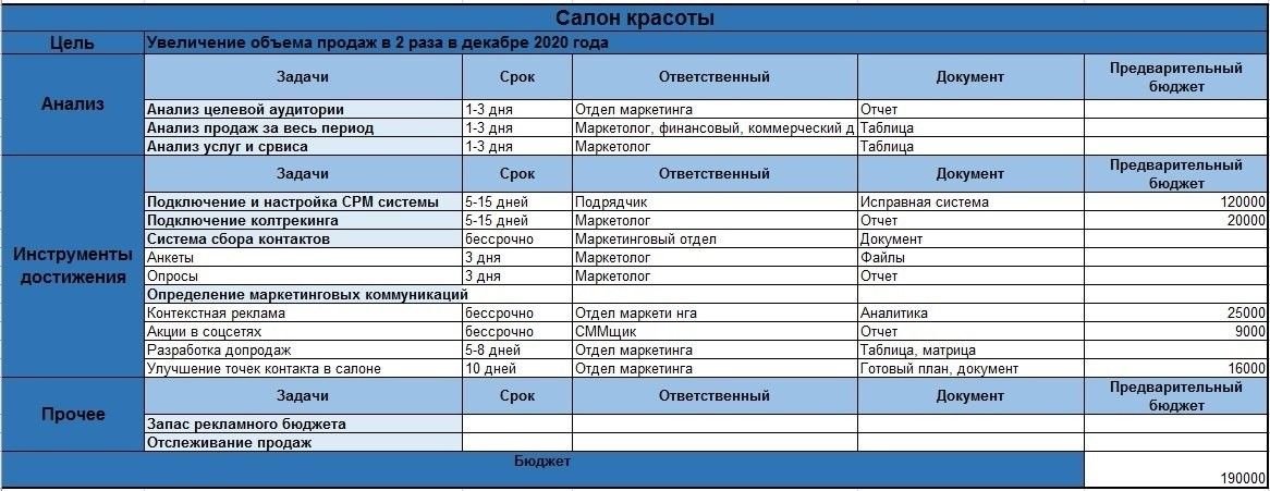 Маркетинговая стратегия