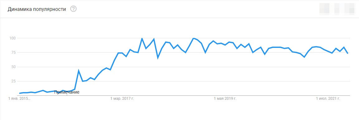 рынок чат-ботов и его перспективы рынок чат-ботов и его перспективы
