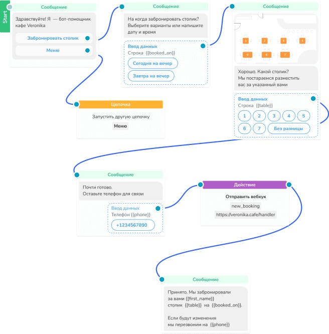 пример настройки чат-бота в SendPulse