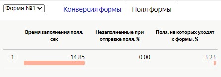 Поля формы Поля формы