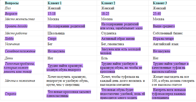 Как составить контент-план на месяц: шаблоны, примеры, советы