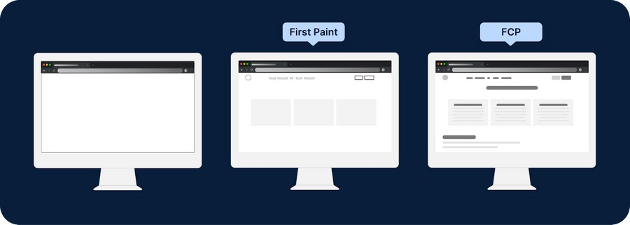 First Contentful Paint (FCP)