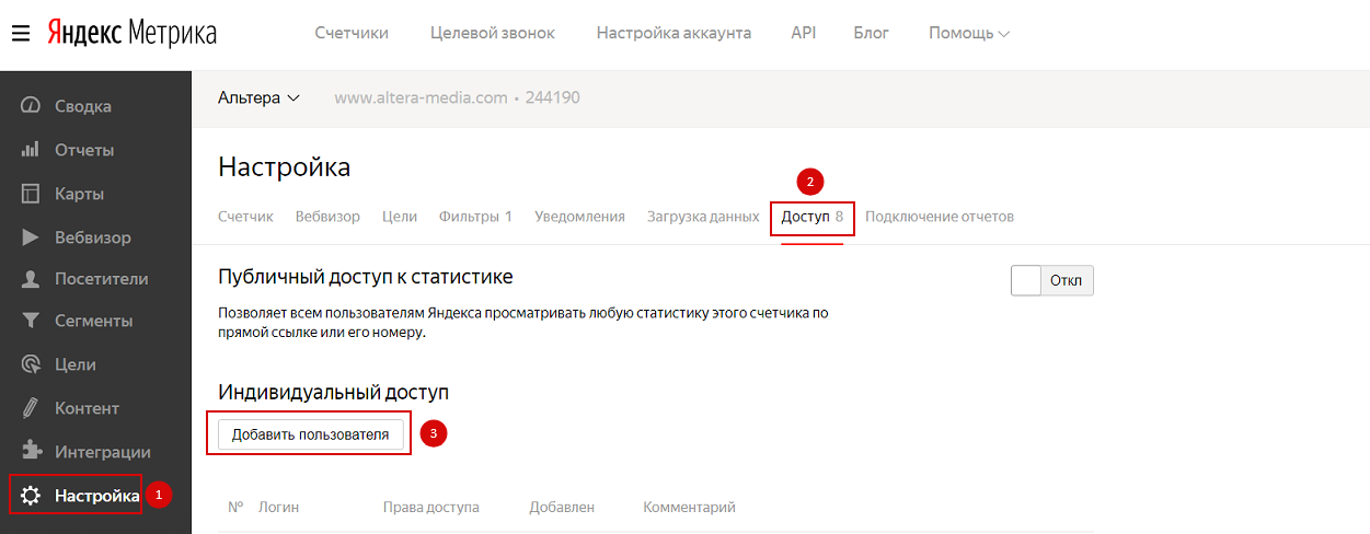 Как связать Яндекс Директ и Яндекс Метрику когда они под разными логинами?