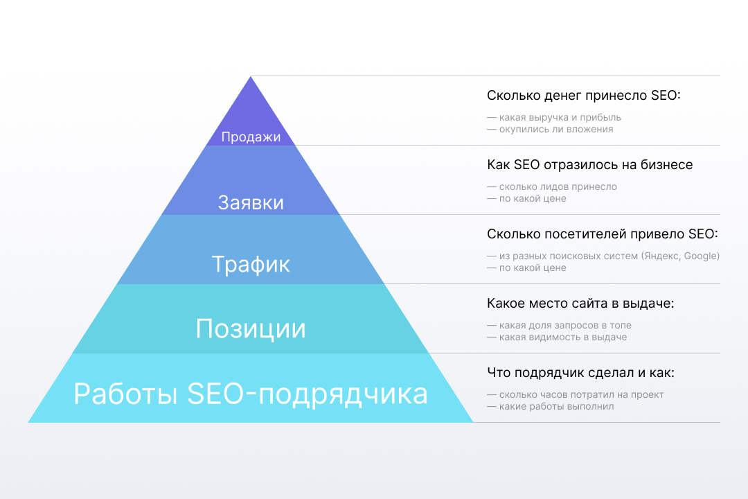 KPI KPI