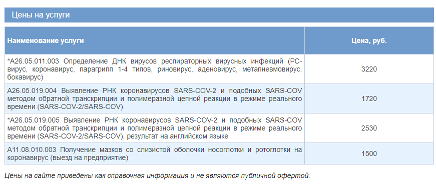 Вывод цен