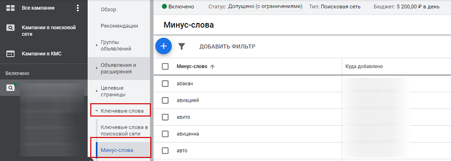 Минус-слова в Google Ads