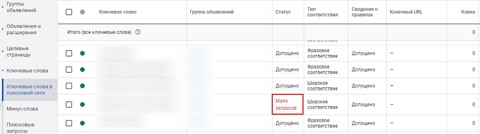 Мониторинг сайта в Google Ads