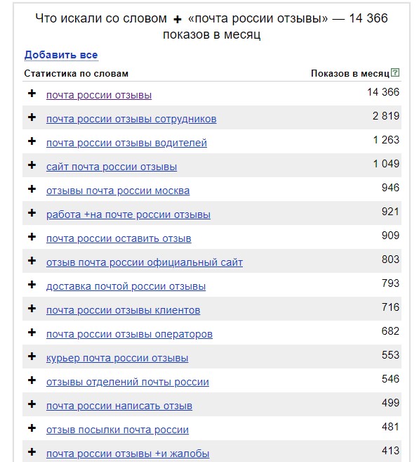 Пример результата поисковых подсказок в сервисе Wordstat