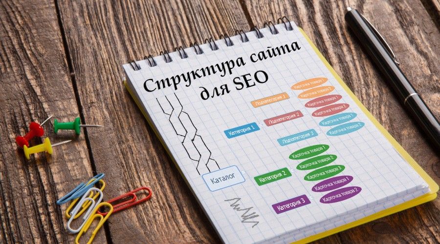 Структура сайта для SEO: от семантики до проектирования