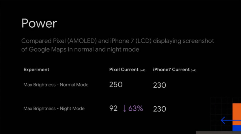 Расход заряда аккумулятора на устройствах с AMOLED и LCD экранами