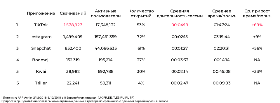 Скольки лет тик ток