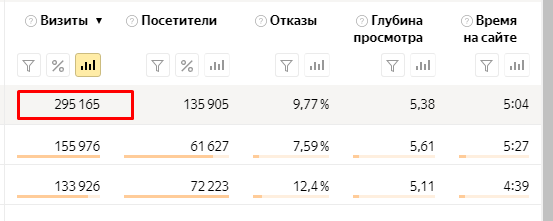 Анализ коммерческого трафика