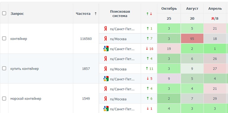 Рис. 1. Пример отображения позиций по проекту в сервисе AllPositions