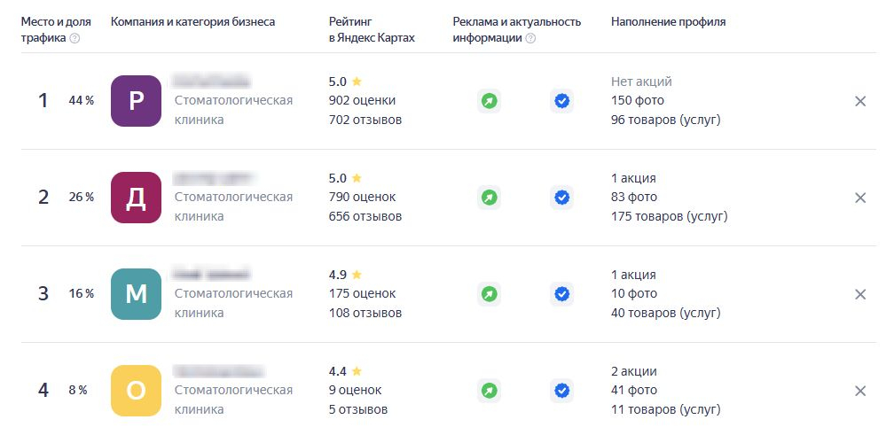 Конкуренты Конкуренты