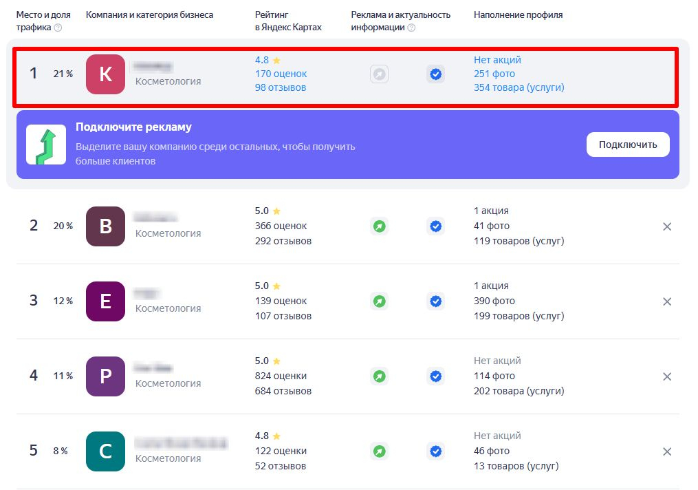 Конкуренты косметология Конкуренты косметология
