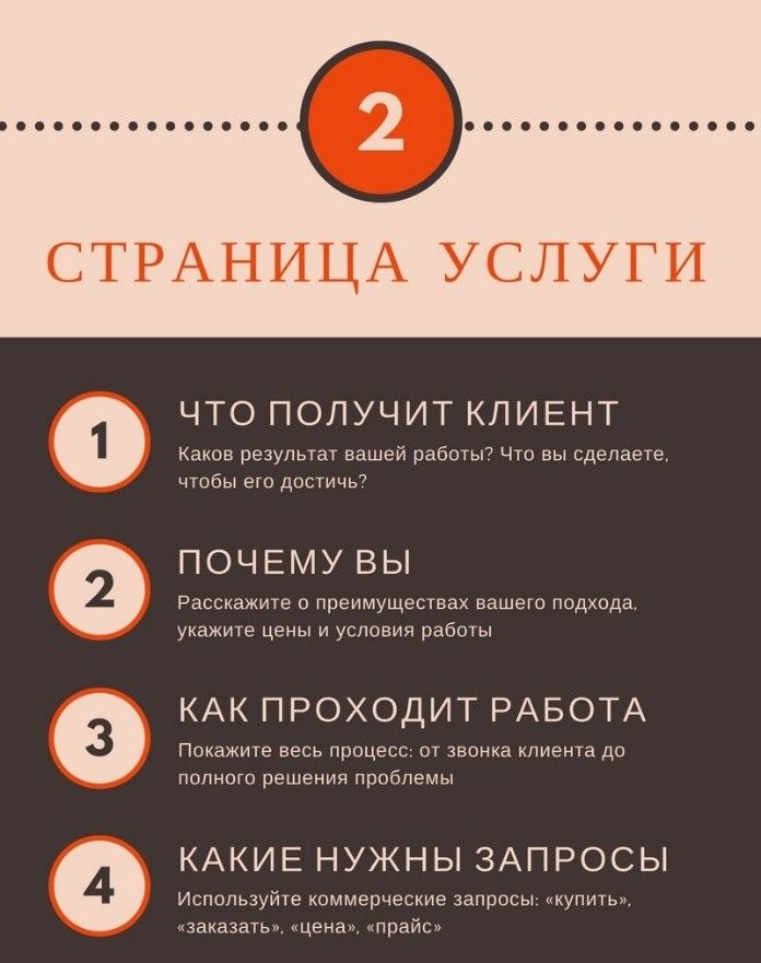 Страница услуги