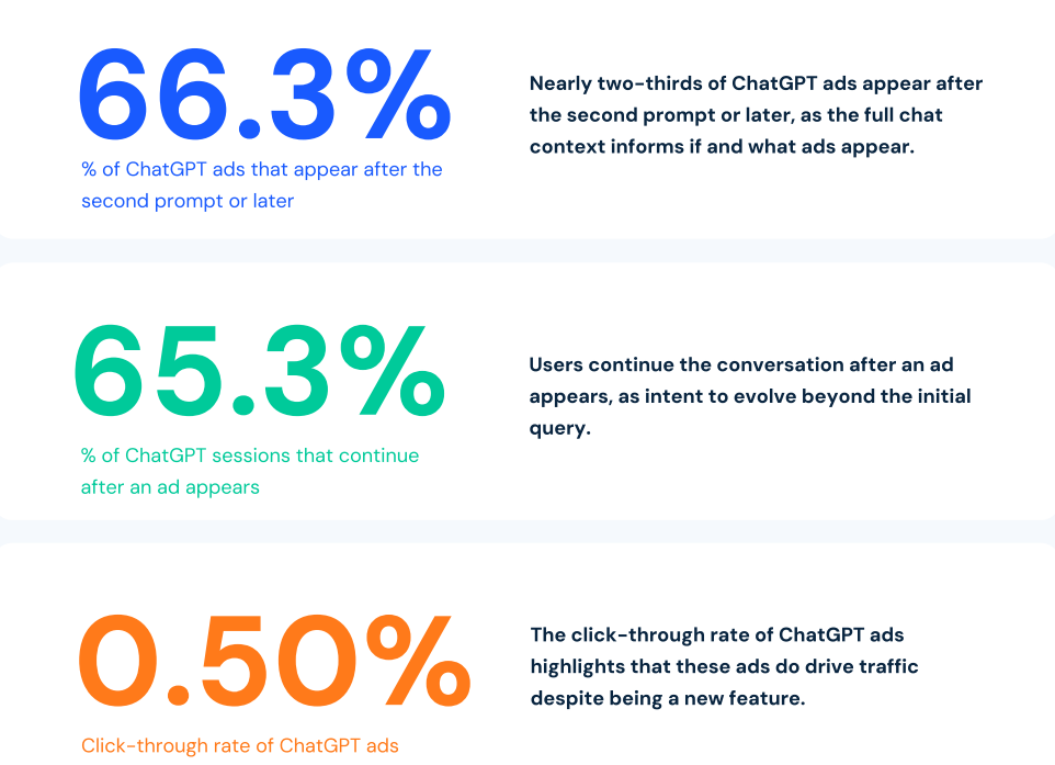 Формируется новая экосистема ИИ‑рекламы