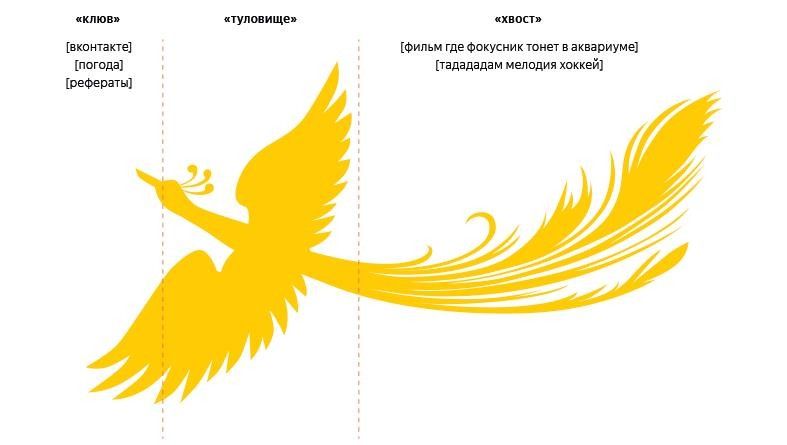 Алгоритм Палех в Яндексе