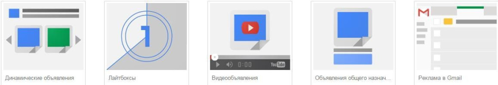 Галереи форматов объявлений