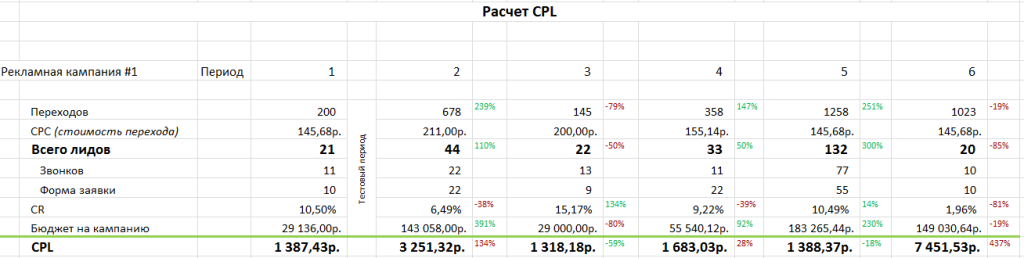 Расчет CPL