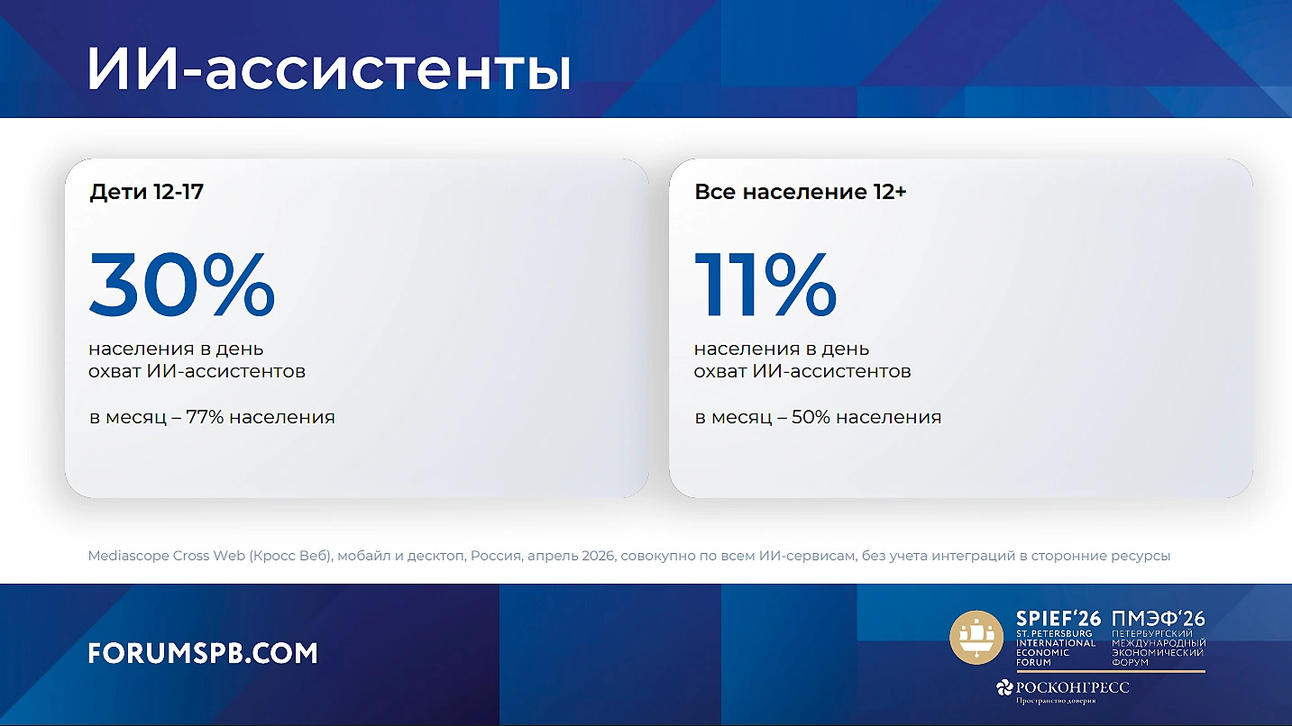 Ключевые показатели Mediascope