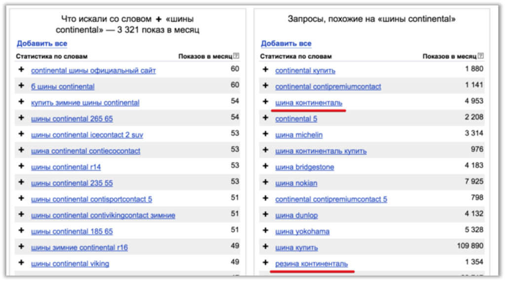 При анализе тематики рекомендуется использовать также и синонимы по ВЧ запросам