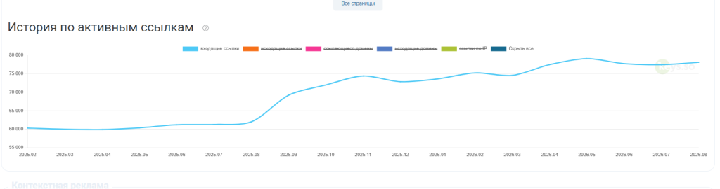 Анализ ссылок Keys.so отчёта «Входящие ссылки»